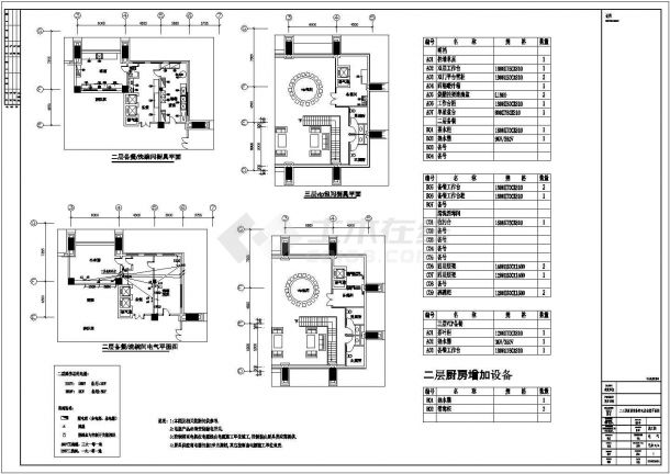  Plan design and construction drawing of kitchen equipment power distribution on the third floor - Figure 2