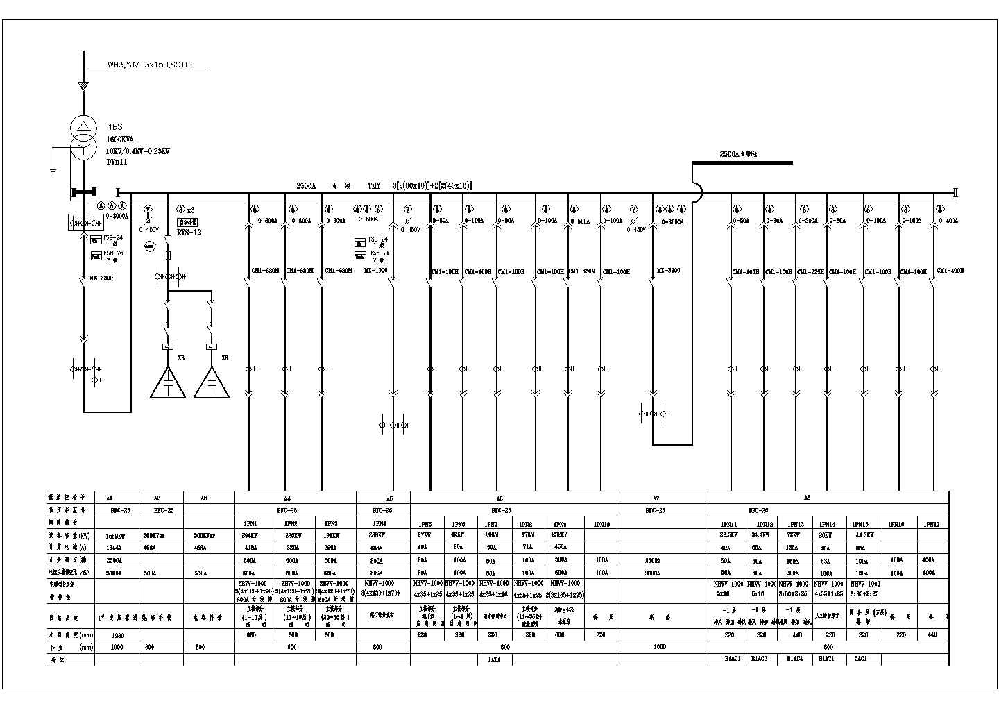 市政高压管网10kv高压电源设计图