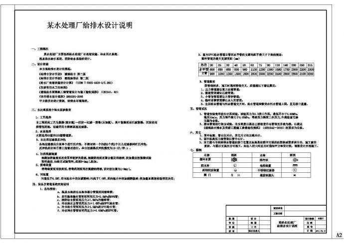 【广东】某给水处理厂全套给排水设计施工图_图1