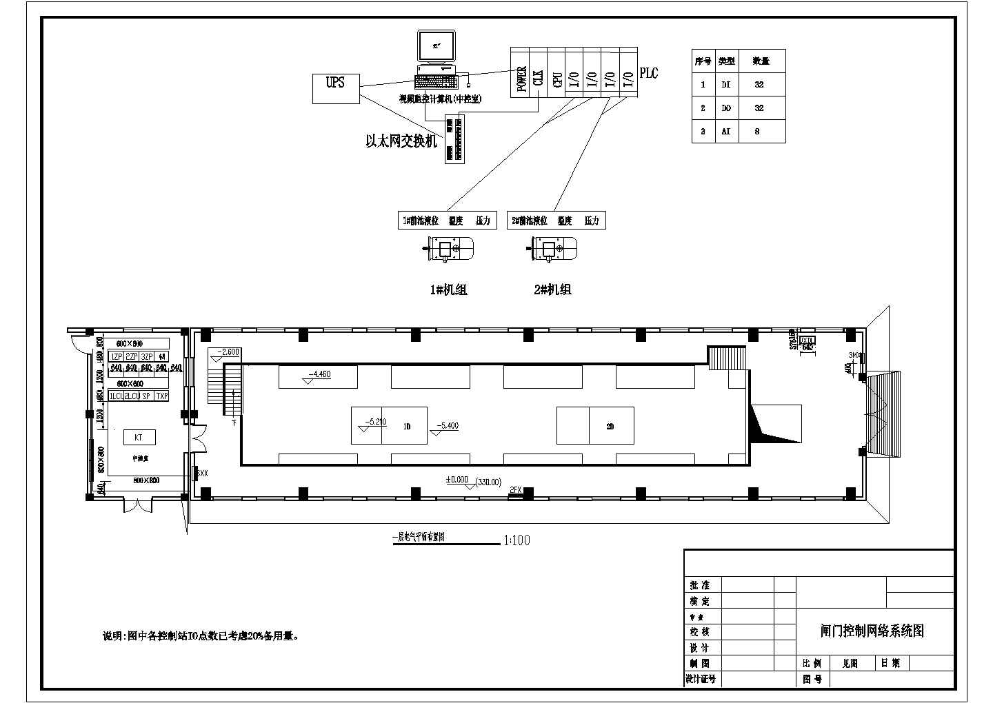 某建筑物闸门控制电气施工网络系统图