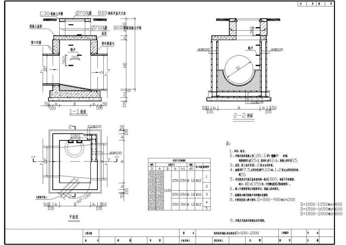 矩形直线、三通混凝土雨水检查井及配筋设计图_图1