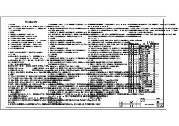 【信阳】16578㎡十九层国际酒店暖通空调设计施工图-图一