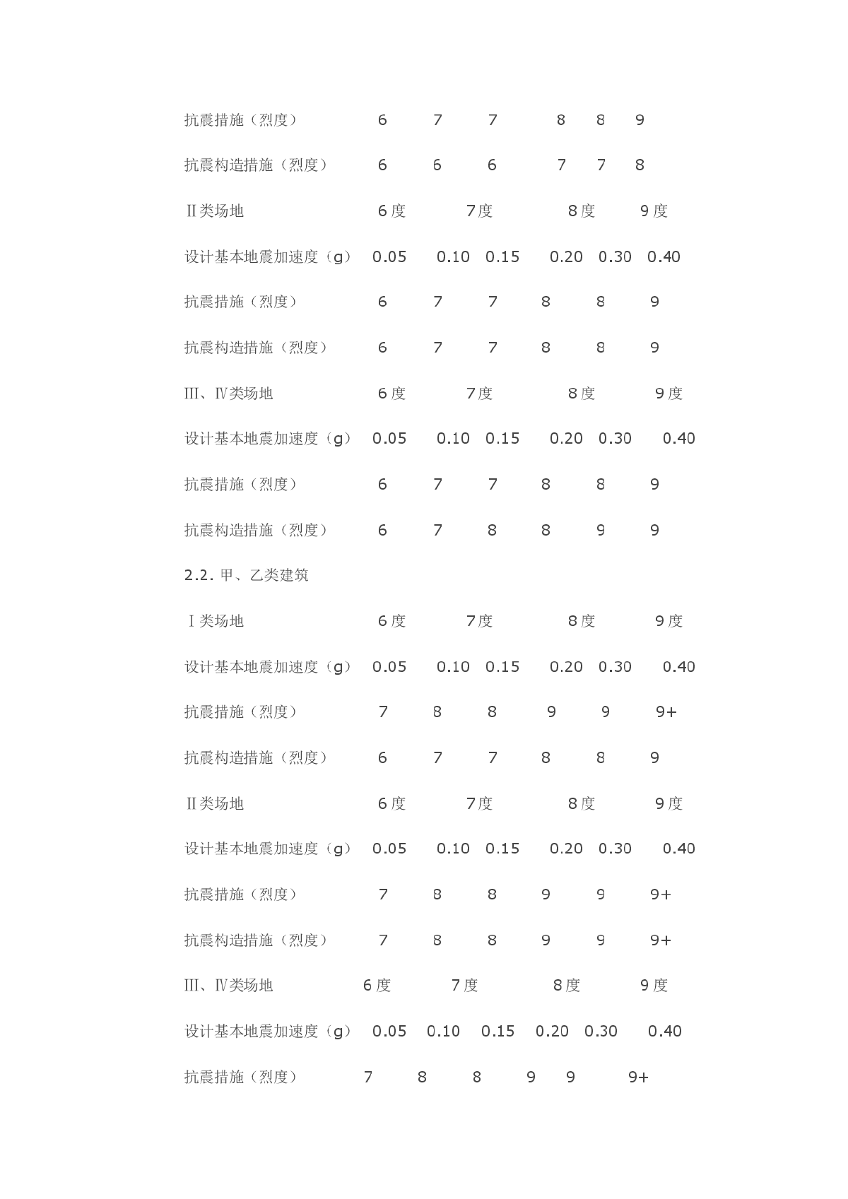 抗震措施与抗震构造措施的区别-图二