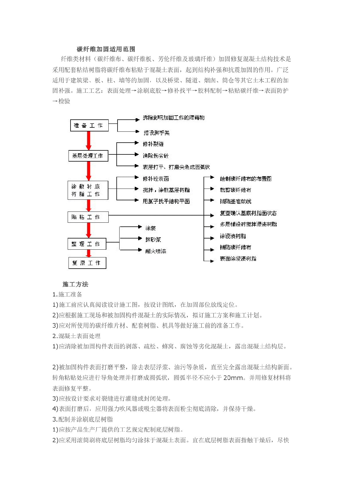 浅析关于碳纤维布加固-图二