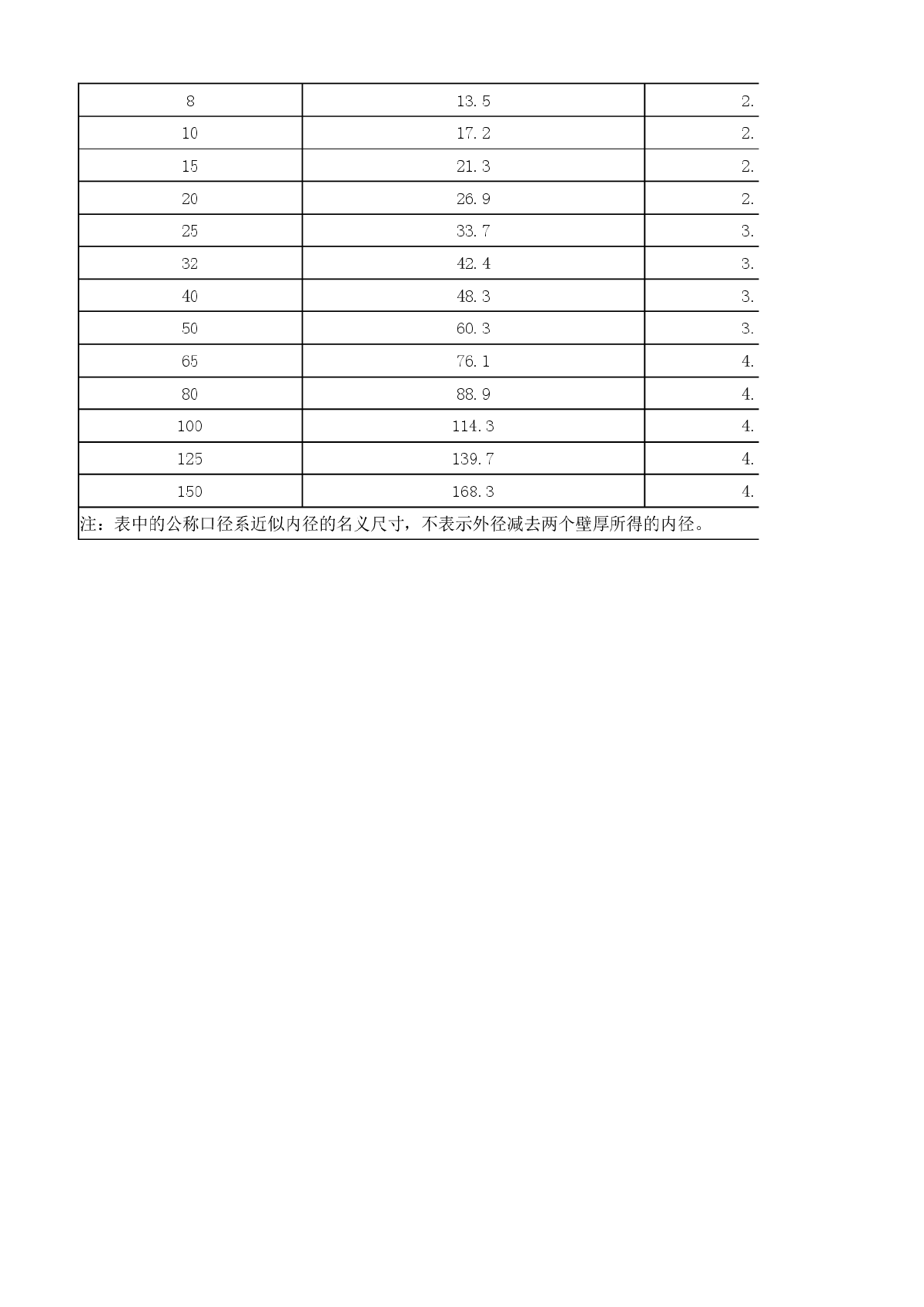 钢管国标规格选取参考-图二