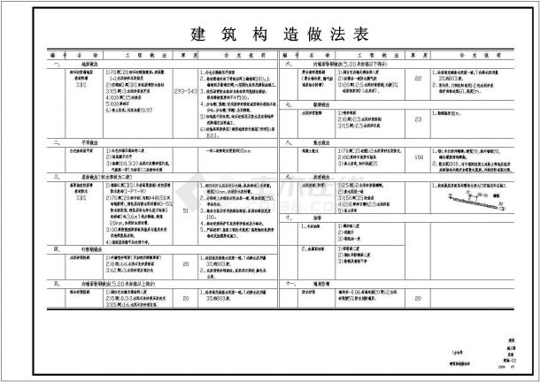 某地粮食仓库门式钢架结构施工设计图-图一