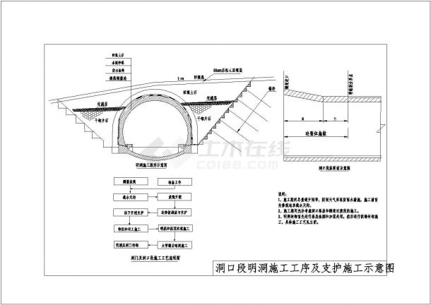 高速隧道建筑示意图及流程图（共10张）-图二