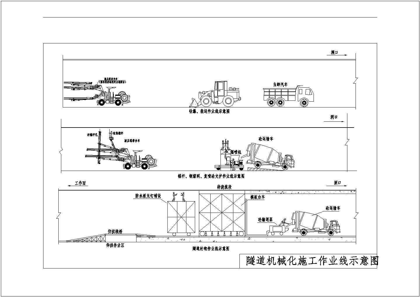 高速隧道建筑示意图及流程图（共10张）