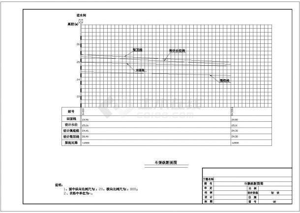 某土地整理项目全套施工设计图纸（泵站）-图二
