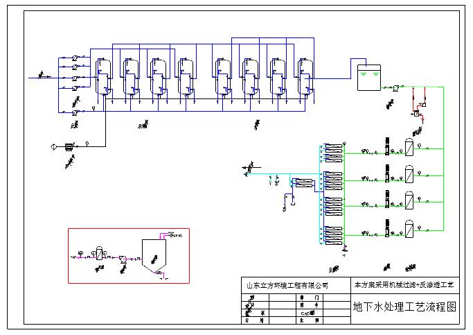 某经典200T反渗透工艺流程总体设计CAD布置图_图1