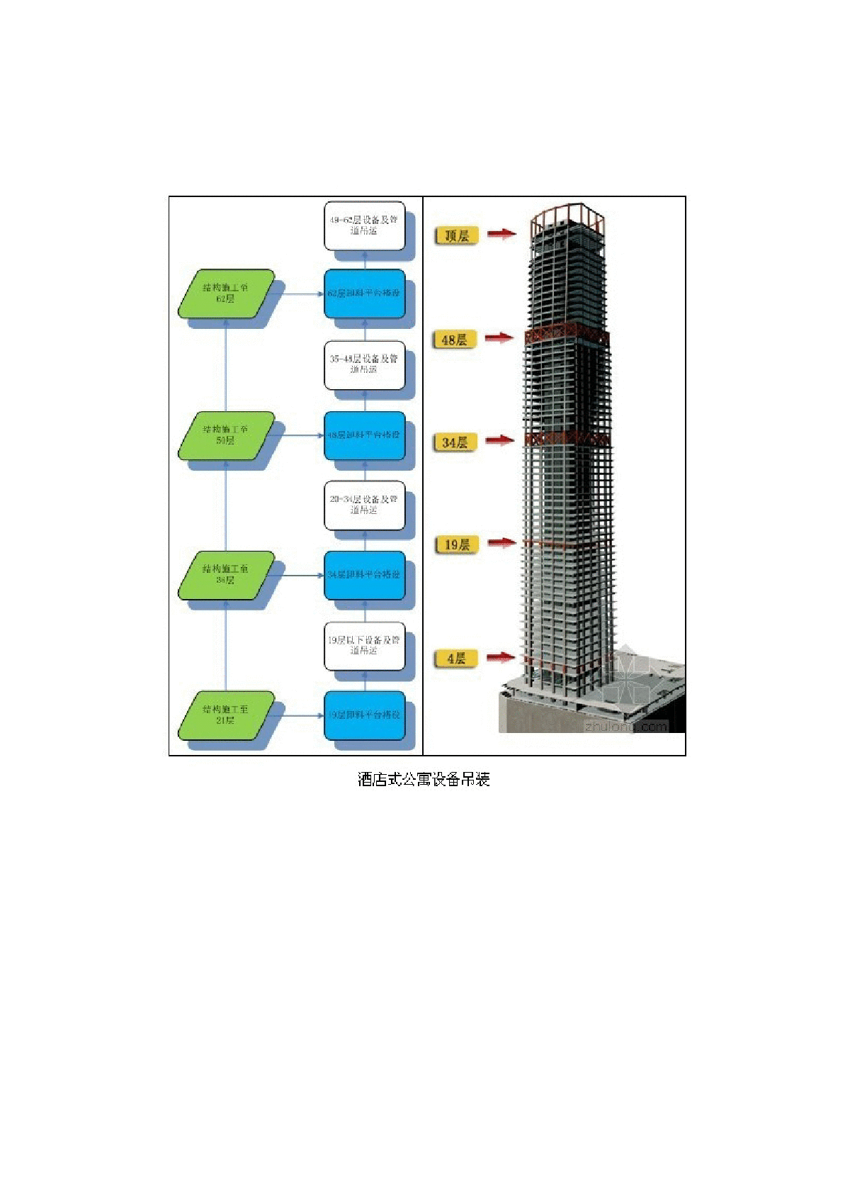 超高层商业写字楼与酒店公寓大楼机电施工方案-图二