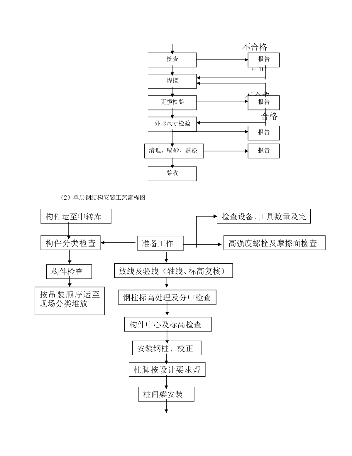 钢结构厂房施工组织设计