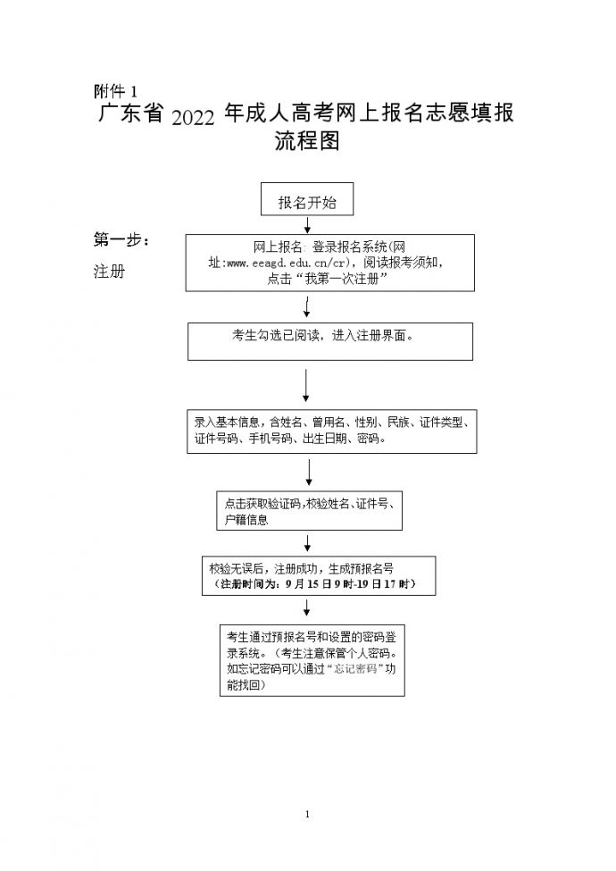 关于做好广东省2022年成人高考报名工作的通知附件_图1