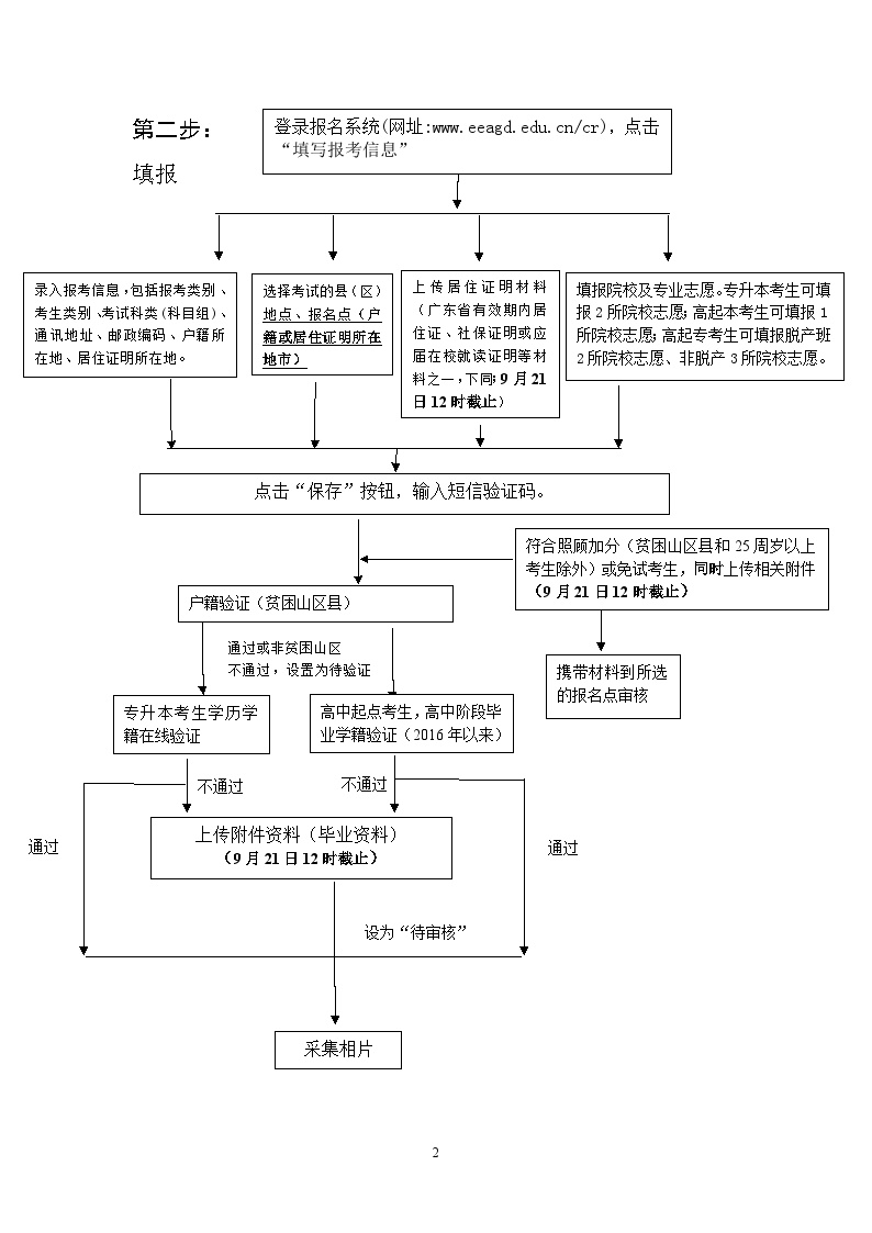 关于做好广东省2022年成人高考报名工作的通知附件-图二