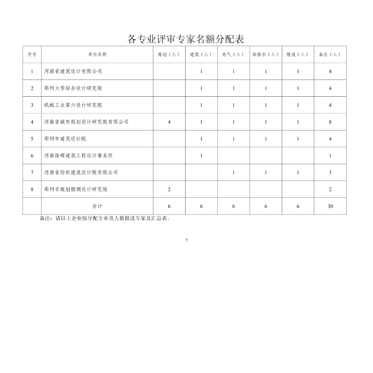 关于重新推荐郑州市民用建筑设计方案节能-图二