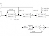 污泥处理图片1