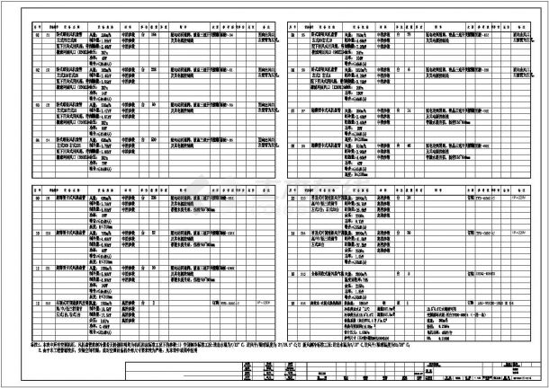 [重庆]81199.35㎡二十一层大型医院暖通空调全套设计施工图104张(洁净、舒适、医气、热力)-图二