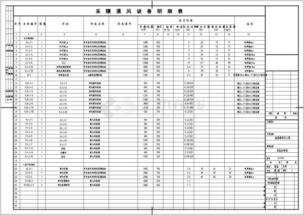 北京某医院净化工程施工图纸-图一