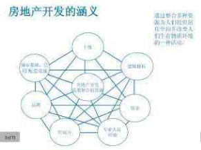 中国房地产开发流程和程序_图1