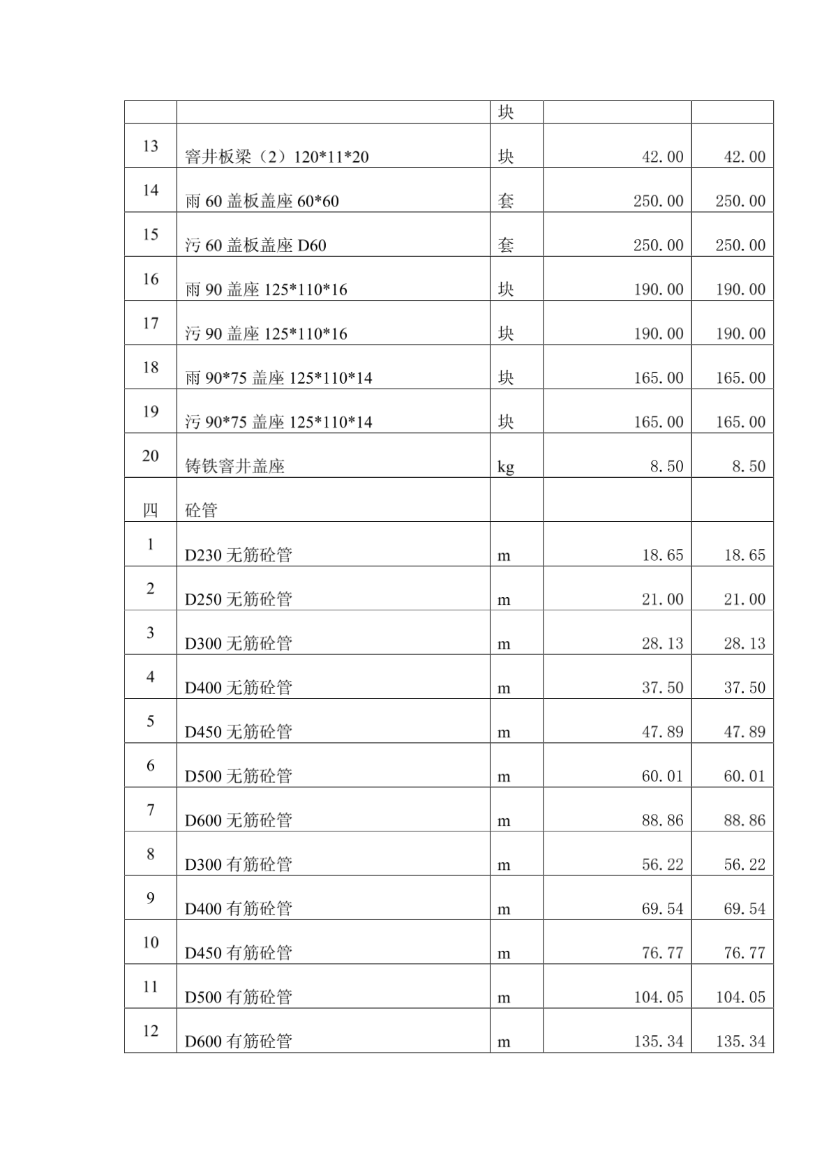 建设工程材料指导价格2011年1月【2011年度苏州地区建筑材料价格信息】-图二