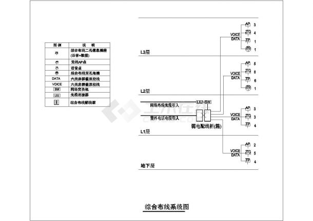 [北京]地上三层高端别墅住宅弱电智能系统施工图纸（弱电全面）-图二