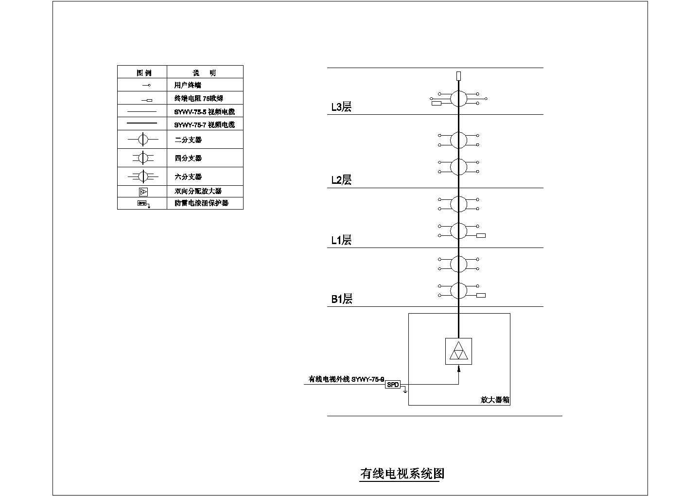 [北京]地上三层高端别墅住宅弱电智能系统施工图纸（弱电全面）