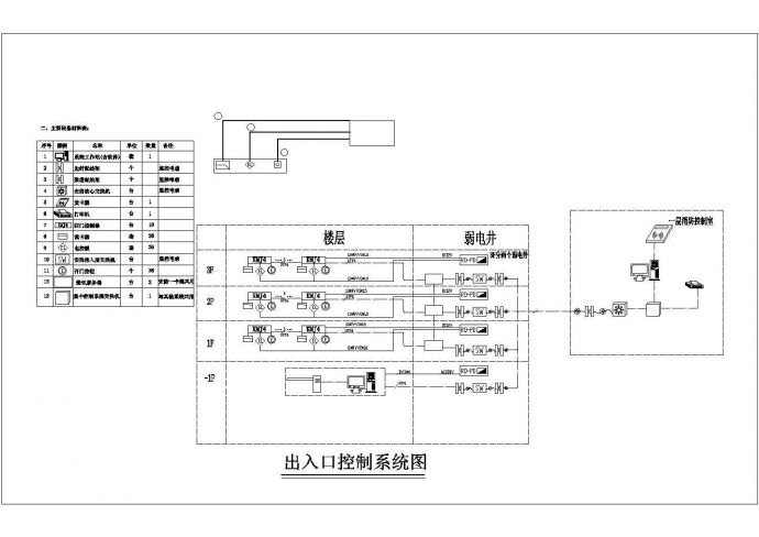 [长沙]某8326㎡数字服务中心智能化系统施工图纸（地下三层）_图1