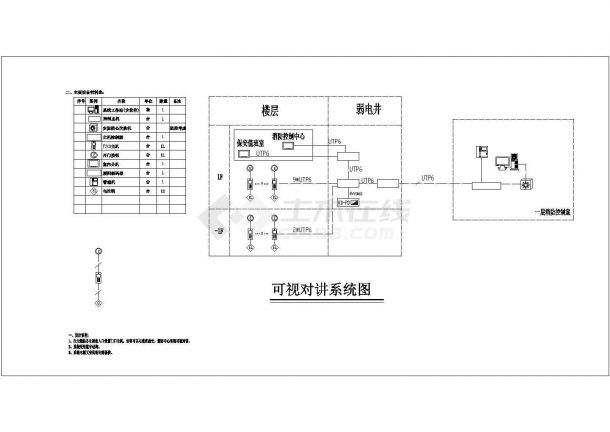 [长沙]某8326㎡数字服务中心智能化系统施工图纸（地下三层）-图二