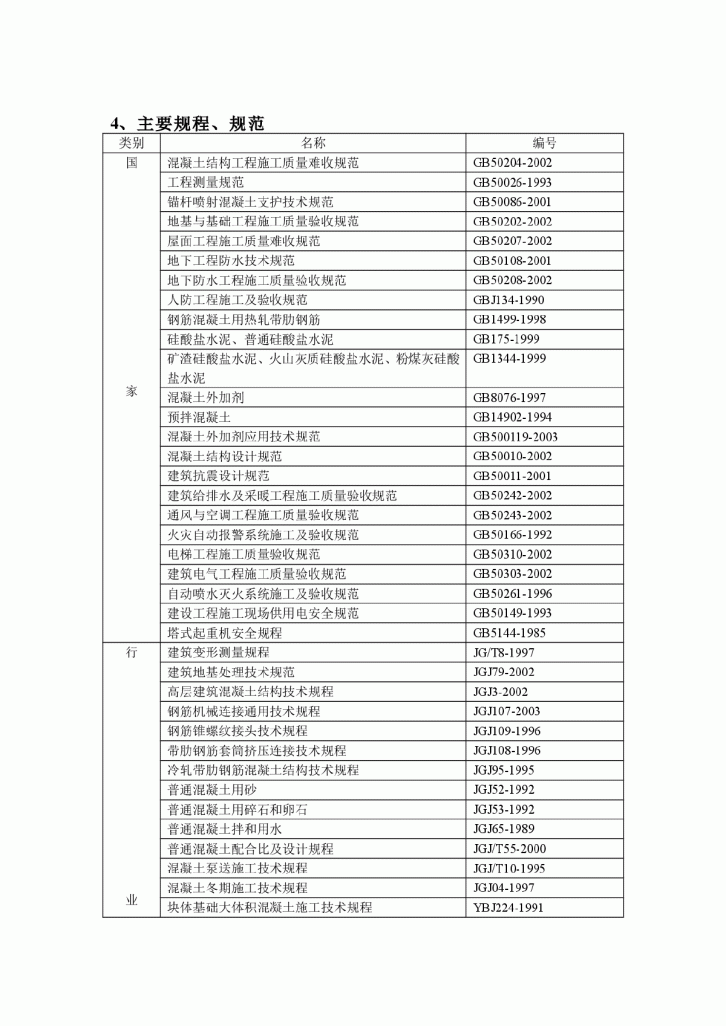 科研实验大楼工程施工组织设计-图二