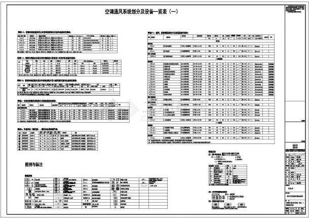 [江苏]47277㎡十五层实验楼空调通风及防排烟系统设计施工图（人防设计）-图一