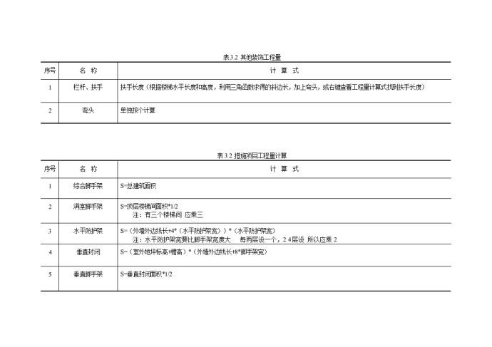 其他装饰与措施项目工程量计算_图1