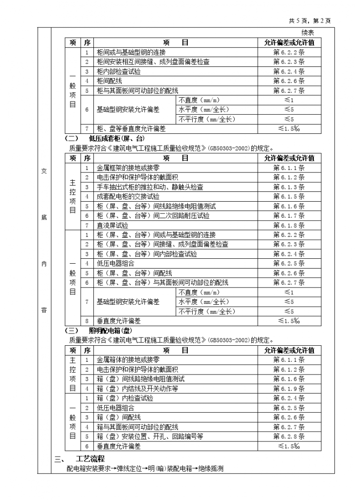 配电箱安装工程技术交底-图二