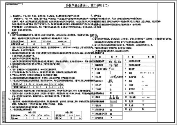 [广东]医技楼空调通风及防排烟系统设计施工图（含洁净设计）-图二