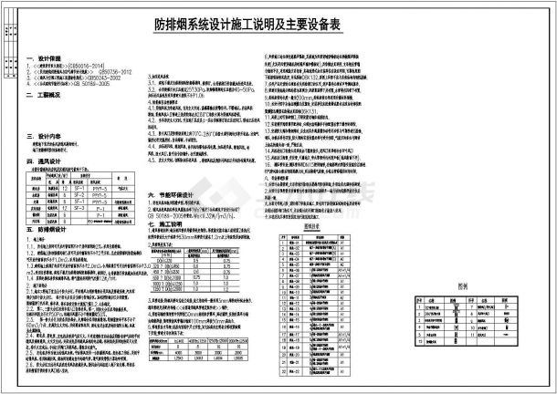 多层住宅小区通风及防排烟系统设计施工图-图二