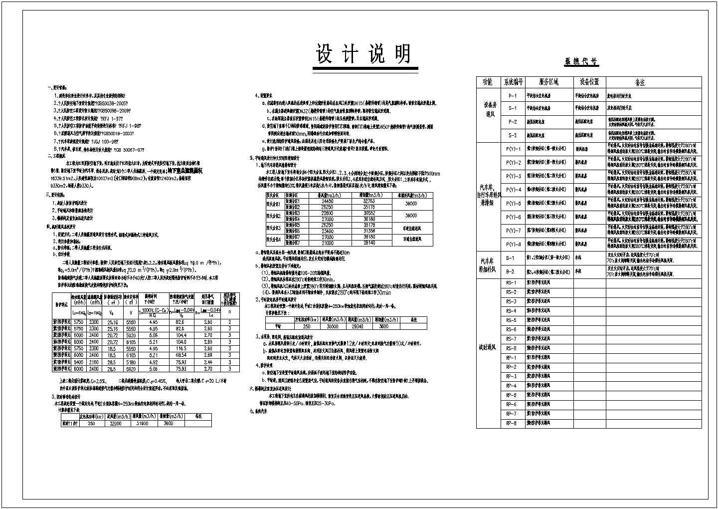 [江西]16339㎡大型商办楼防空地下室通风及防排烟系统设计施工图（含人防设计）