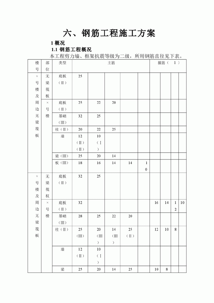 【北京】钢筋工程施工方案_图1