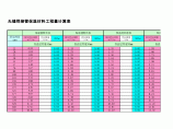 无缝焊接管保温材料工程量计算表图片1