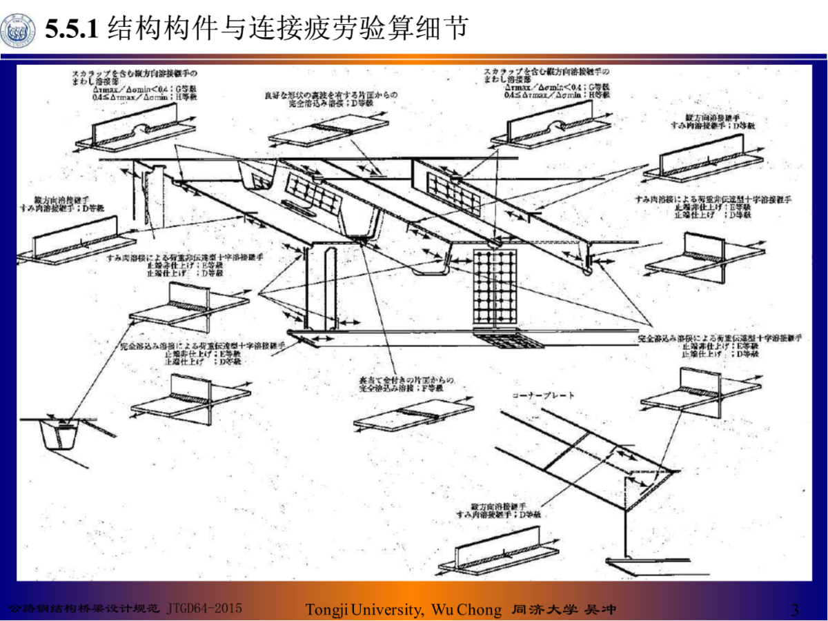 公路钢结构桥梁设计规范_JTGD64-2015-5构件设计&#40;疲劳&#41;-图一