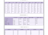 钢筋的计算截面面积及公称质量表常用建筑材料的比重容重图片1