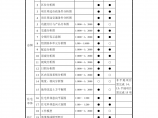 精品概念性方案设计文件编制及深度要求图片1