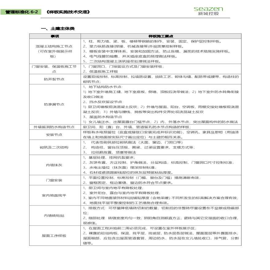 6-2-1 《工艺展示样板及施工工序样板实施技术交底》（指引）-图一