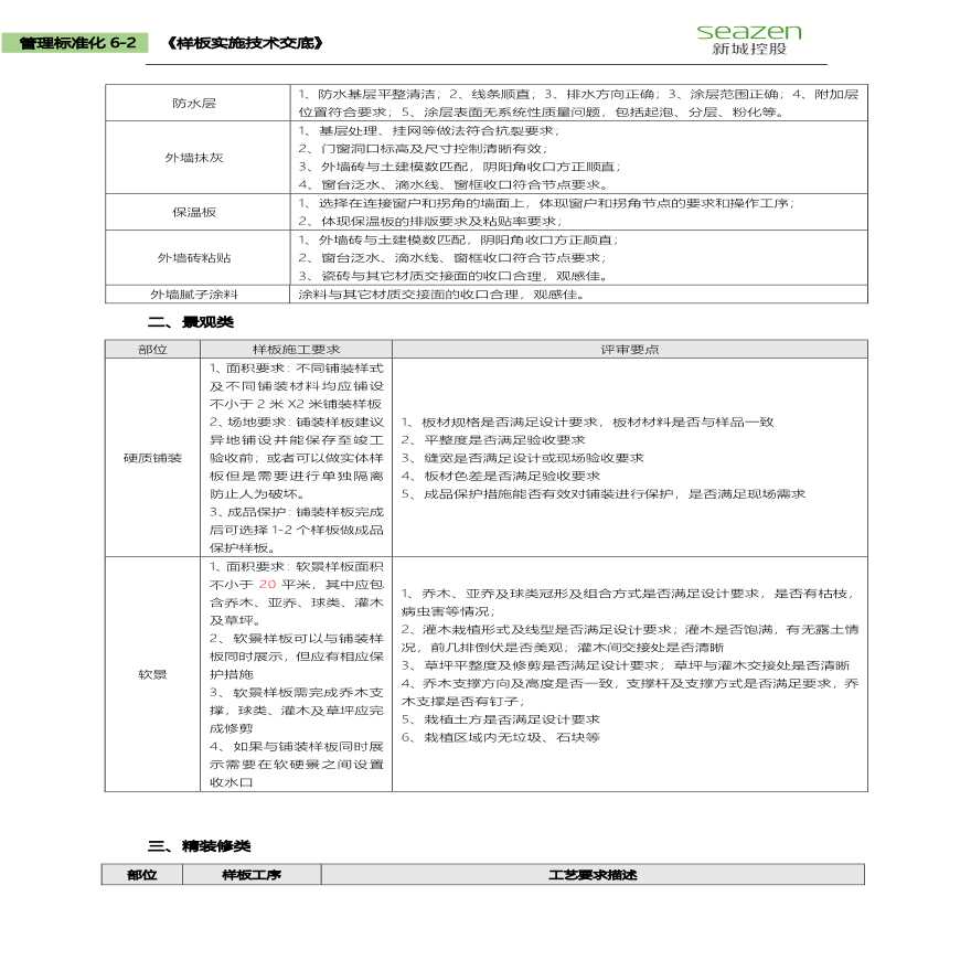 6-2-1 《工艺展示样板及施工工序样板实施技术交底》（指引）-图二