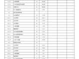 合川区2015年度钱塘镇农村饮水安全工程建筑工程清单图片1