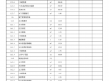合川区2015年度钱塘镇农村饮水安全工程建筑工程清单图片1