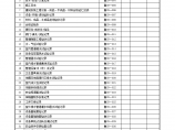 建筑给排水及采暖工程施工技术资料核查表.图片1