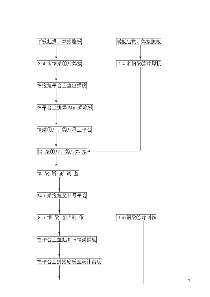 赤壁人行天桥施工技术报告-图二