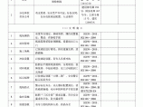 重庆市建筑施工项目负责人带班生产记录表图片1