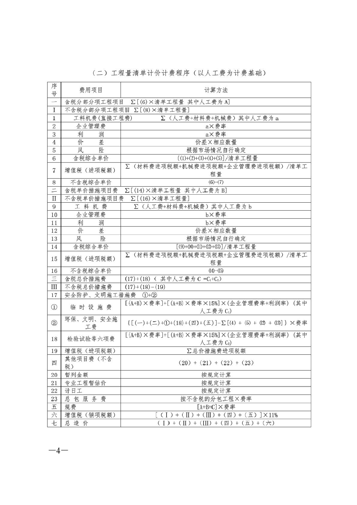江西省营改增后建设工程费用计算程序表-图二