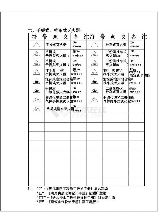 给排水工程设计消防器CAD图例集-图一