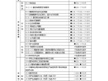 建筑节能与绿色建筑施工图阶段达标判断表（公建）图片1